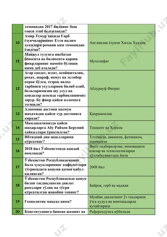 тадбиркорлик, инновацион ғоялар ва технологияларни қўллабқувватлаш йили 17 ўзбекистон республикасининг бола ҳуқуқларининг кафолатлари тўғрисидаги қонуни қачон қабул қилинган? 2008 йил 18 ўзбекистон республикасида қонун билан тасдиқланган давлат рамзлари тўлиқ ва тўғри кўрсатилган жавобни топинг? байроқ, герб ва мадҳия 19 геополитик мақсад нима? муайян давлатнинг ўз таъсирини ўзга ҳудуд ва минтақаларда кучайтириш 20 конституцияга биноан жамият ва давлат ҳаётининг энг муҳим масалалари? референдумга қўйилади 21 кимларга нисбатан маъмурий қамоқ жазоси қўлланилмайди? барча жавоблар тўғри 22 халқ депутатлари кенгашининг муваққат комиссияси кимнинг қарори билан тузилади? ҳоким 23 давлат бошқаруви тизимида такрорлаш ва параллелизм деганда нима тушунилади? функция ва ваколатларнинг бир нечта давлат органларига тегишли эканлиги 24 халқ депутатлари вилоят, туман, шаҳар кенгаши сессиясида муҳокама қилинаётган масалалар бўйича депутатларнинг қанча қисмини овози билан қарор қабул қилинади? депутатлар умумий сонининг мутлоқ кўпчилик овози билан 25 интернет тармоғидаги ўз веб-сайтига ёки саҳифасига ҳамма эркин фойдаланиши мумкин бўлган, ижтимоий-сиёсий, ижтимоий-иқтисодий ва бошқа хусусиятга эга ахборотни жойлаштирувчи, …