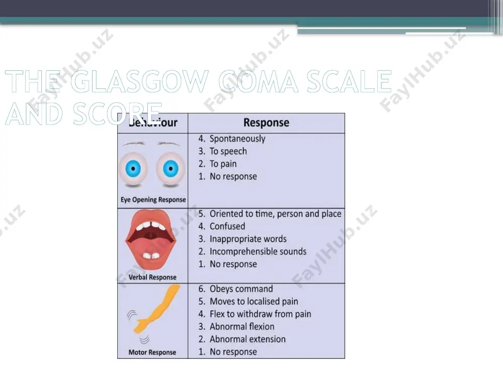 glasgow coma score in assessing head injury - Page 4
