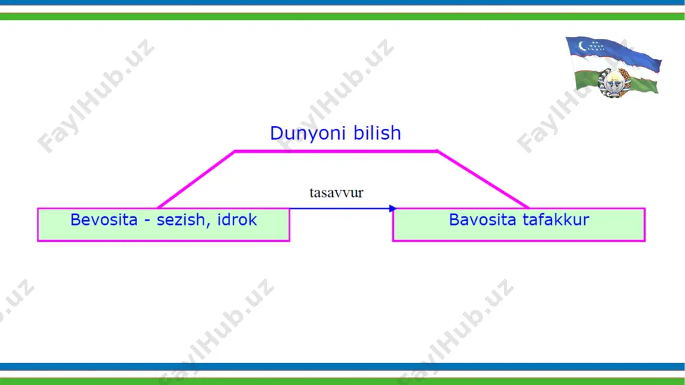 lishi mumkin emas. analiz, sintez, taqqoslash, abstraksiyalash va umumlashtirish, tasniflash va tizimga solish aqliy operasiyalarning asosiy turlaridir. shokirov ismoiljon analiz - shunday bir tafakkur operasiyasidirki uning yordami bilan biz narsa va hodisalarni fikran yoki amaliy jihatdan xususiyatlarini tahlil qilamiz. analiz jarayonida butunning uning qismlariga va elementlariga bo’lgan munosabati aniqlanadi. tahlil ob'ektlari amalda ajratib bo’lmaydigan elementlarga yoki belgilarga bo’lishda ifodalanishi mumkin. allomalarimizning ta'kidlashicha, maymunning yong’oqni chaqishining o’ziyoq boshlang’ich, oddiy analizdir. o’quvchi va talaba yoshlar turmushda va va dars jarayonida analiz yordami bilan ko’pgina ishlarni amalga oshiradilar, topshiriqlar, misol va masalalarni yechadilar. demak, tabiat va jamiyatdagi bilim va tajribalarni inson tomonidan o’zlashtirib olish analizdan boshlanadi. masalan, buni quyidagi sxemada ko’rish mumkin. muammoli vaziyatlarni yechish usullari shokirov ismoiljon dars jarayoni vaqtida tafakkurning analiz qilish faoliyati katta o’rin tutadi. chunonchi, savodga o’rgatish nutqni tahlil qilishdan, gapni so’zlarga, so’zlarni bo’g’inlarga, bo’g’inlarni tovushlarga ajratishdan boshlanadi. matematik masalani yechish tahlil qilishdan, dastlab bir qancha ma'lum sonlarni topishdan …