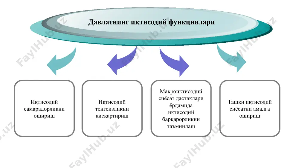 ган солиқлар ҳаммага бир хил миқдорда қайтиб келади давлат солиқ тўловчи даромадининг бир қисмини мажбурий бадал сифатида бюджетга олиб қўяди. солиқ кодексининг мажбурийлик тамойили асосида амалга оширилади. демак, мажбурийлик белгиси давлат учун ҳуқуқий томондан кафолатланган. солиқлар давлат бюджети ва бошқа давлат пул фондларига тушади. агар тўлов фондларга («истеъдод», «экосан» ва б.) ихтиёрий тушса, унда солиқ муносабати бўлмайди. чунки мажбурийлик тамойили йўқ ва бу тўлов давлат мулкига тушмайди. солиқлар қанчалик чуқур илмий асосланган бўлса шунча қатъий ва узоқ йиллар ўзгармасдан амал қилади ёки жуда кам ўзгаради. солиқларнинг тўлиқ, манзилли ва самарали қайтарилишлигигина солиқ механизмини ижтимоий такрор ишлаб чиқаришнинг энг муҳим бўғинларидан бирига айлантиради қимматли қоғозларни рўйхатдан ўтказиш йиғими давлат божи божхона божи савдо ва умумий овқатланиш ташкилотларидан ялпи даромад солиғи сув ресурсларидан фойдаланганлик учун солиқ ер ости бойликларидан фойдаланиш солиғи акциз солиғи ўзбекистон республикаси солиқ тизимининг таркиби солиқ тизими умумдавлат солиқлари юридик шахслар фойдасига солиқ жисмоний шахслар даромадига солиқ қўшилган қиймат …