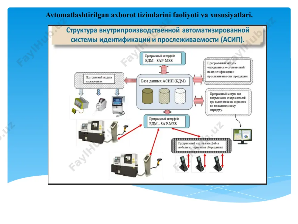 . elektromexanik buxgalteriya kompyuterlarida joriy qilingan birinchi avtomatlashtirilgan axborot tizimlari o'tgan asrning 50-yillaridan boshlab paydo bo'lgan. ular, asosan, hisob-kitob hujjatlarini (hisob-kitoblar va ish haqi fondi) qayta ishlash tezligini oshirishga qaratilgan edi. bu qog'oz hujjatlarni tayyorlashga sarflanadigan vaqtni biroz qisqartirishga olib keldi. bunday tizimlar tranzaksiyalarni qayta ishlash tizimlari, ya'ni operatsiyalarning ma'lum ketma-ketligi deb ataladi. buxgalteriya hisobida bunday operatsiyalarga schyot-fakturalar berish, schyot-fakturalar, ish haqi jadvallarini tuzish va boshqalar kiradi. avtomatlashtirilgan axborot tizimlarini yaratish bosqichlari va bosqichlari. bosqichning natijasi hujjat - loyihaning texnik-iqtisodiy asosi bo'lib, unda tayyor mahsulotni olganimizda nima olishimiz aniq ko'rsatilgan. hujjatda nafaqat xarajatlarni, balki loyihaning foydasini ham aks ettirish maqsadga muvofiqdir, masalan, loyihaning o'zini oqlash muddati, kutilayotgan iqtisodiy samara (agar uni taxmin qilish mumkin bo'lsa). loyihaning texnik-iqtisodiy asoslanishi ushbu hujjatning namunaviy mazmuni: cheklovlar, xavflar, loyihaning muvaffaqiyatiga ta'sir qilishi mumkin bo'lgan muhim omillar; kelajakdagi tizim ishlashi kerak bo'lgan shartlar to'plami: tizim arxitekturasi, apparat va dasturiy ta'minot resurslari, ish sharoitlari, texnik xizmat …