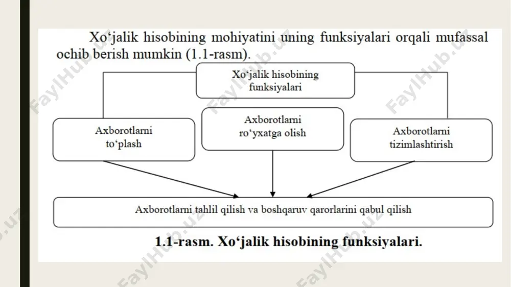 xo‘jalik hisobining mohiyati va funksiyalari - Page 5