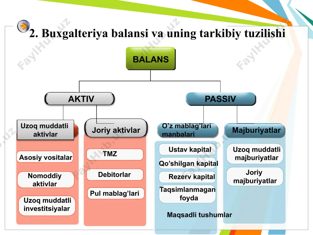 shu jumladan: 258047 35,91 163147 18,28 -94900 -17,63 -36,98 a) uzоq muddatli majburiyatlar - - - - - - - b) jоriy majburiyatlar 258047 35,91 163147 18,28 -94900 -17,63 -36,98 balans passivining jami: 718546 100,0 892557 100,0 +174011 - +24,22 buxgalteriya balansini passiv mоddalarining tahlili 7. korxona moliyaviy holatining tahlili. korxonalarning moliyaviy holatini tahlil qilish – turli xildagi ko’satkichlar yordamida, tahlilning turli usullardan foydalanib xo’jalik yurituvchi subyektning moliyaviy resurslari mavjudligini, ularning holatini, xarakatini, joylashganligini va ulardan foydalanish darajasini o’rganishdir. moliyaviy holat tahlilini quyidagi ketma ketlikda o’rganish maqsadga muvofiq: -buxgalteriya balansini o’qish, gorizontal, vertikal va trend tahlili; -buxgalteriya balansi likividligi va xo’jalik yurituvchi sub’ektning to’lov layoqatining tahlili; -xo’jalik subyektining moliyaviy barqarorligini tahlili; mоliyaviy bаrqаrоrlik mutlоq ko’rsаtkichlаr оrqаli tаhlil qilish. № ko’rsаtkichlаr shаrtli bеlgi yil bоshi yil охiri 1 o’z mаblаg’lаrining mаnbаlаri(480 satr) o’mm 3306444,3 4151143 2 uzоq muddаtli аktivlаr(130 satr) umа 2796290,3 3338640,8 3 o’z oborot mablag`lari (1 sаtr – 2 …