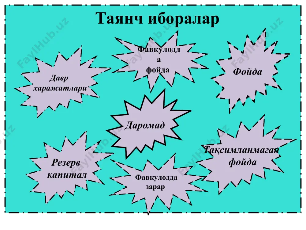 р томонидан ўтказиб берилган пул маблағлари, моддий қийматликлар ва мулклар қийматини кўрсатади. 4610-«устав капиталига бадаллар бўйича таъсисчиларнинг қарзлари» ҳисобварағи бўйича ҳисобварақлар корреспонденцияси № хўжалик муомалаларининг мазмуни ҳисобварақлар корреспонденцияси дебет кредит 1. устав капиталига улушлари бўйича таъсисчилар қарзларининг ташкил этилиши 4610 8310 8320 8330 2. таъсисчилар қарзларининг асосий воситалар тарзида туланиши 0110-0190 4610 3. таъсисчилар қарзларининг номоддий активлар тарзида туланиши 0410-0490 4610 4. таъсисчилар қарзларининг пул маблағларини бериш йули билан тўланиши 5010, 5110, 5210 4610 5. таъсисчилар қарзларининг бошқа активлар тарзида тўланиши 1010-1090, 2910 4610 корхонада қўшилган капитал ҳисоби қуйидаги ҳисоб варақларда юритилади: 8410-«эмиссион даромад» 8420-«устав капиталини шакллантириш бўйича курсдаги фарк». ушбу ҳисобварақлар пассив булиб, улар оддий ва имтиёзли акциялар бўйича номинал қийматдан юқори баҳода олинган суммаларни ва уларнинг ҳаракатини умумлаштириш учун мулжалланган. корхонада қўшилган капитал қуйидаги операциялар натижасида вужудга келиши мумкин: - эмиссион даромадни юзага келтирувчи номинал қийматдан юкори баҳода акциялар бирламчи сотилишида; - курсдаги фаркни келтириб чиқарувчи хорижий инвестицияли …