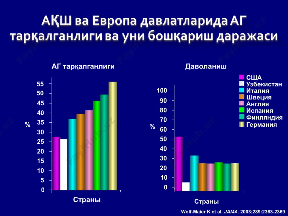 ражали ёрилиш ёки буйрак инфаркти хавфига эга бўлган постстенотик дилятация аниқланади. * (тубулярная) фибро-мускуляр дисплазия стенотик зарарланиш буйрак артериясининг ўрта, дистал қисмларида учрайди. * носпецифик аорто-артериит давомли тубуляр зарарланиш тармоқларни ҳам қамраб олади, жараён тизимли характерга эга. * ноинвазив диагностика: уздг, ямрт, кта каптоприл синама ренин синама сцинтиграфия буйраклар сцинтиграфияси каптоприл қабулидан кейин буйраклар сцинтиграфияси чап буйрак артерияси стенози узи – қорин аортаси манзараси стрелка билан чап буйрак артерияси кўрсатилган рангли допплерография 3-ўлчамли ультратовуш ангиография. чап буйрак артерияси стенози ва иккиланган ўнг буйрак артерияси мрт ангиография 3-ўлчамли ултьратовуш ангиография. қўшимча ўнг буйрак артерияси пастки шохланиши билан мрт ангиография вазоренал гипертензия бўлган беморда чап буйрак артерияси ультратовуш допплерографияси вазоренал гипертензия бўлган беморда чап буйрак артерияси ультратовуш допплерографияси каптоприл қабул қилгандан кейин мрт-ангиография абдоминал аортадаги атероматоз пилакча қора стрелка билан кўрсатилган. чап буйрак артерияси стенози оқ стрелка билан кўрсатилган. мрт-ангиография буйрак артерияларнинг билатерал стенози буйрак артерияларнинг билатерал стенози мрт-ангиография спирал компьютер томограмма …