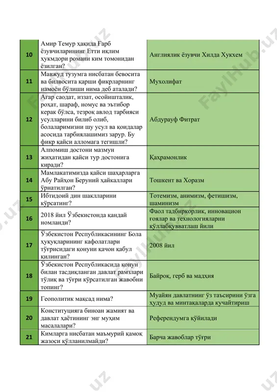 тадбиркорлик, инновацион ғоялар ва технологияларни қўллабқувватлаш йили 17 ўзбекистон республикасининг бола ҳуқуқларининг кафолатлари тўғрисидаги қонуни қачон қабул қилинган? 2008 йил 18 ўзбекистон республикасида қонун билан тасдиқланган давлат рамзлари тўлиқ ва тўғри кўрсатилган жавобни топинг? байроқ, герб ва мадҳия 19 геополитик мақсад нима? муайян давлатнинг ўз таъсирини ўзга ҳудуд ва минтақаларда кучайтириш 20 конституцияга биноан жамият ва давлат ҳаётининг энг муҳим масалалари? референдумга қўйилади 21 кимларга нисбатан маъмурий қамоқ жазоси қўлланилмайди? барча жавоблар тўғри 22 халқ депутатлари кенгашининг муваққат комиссияси кимнинг қарори билан тузилади? ҳоким 23 давлат бошқаруви тизимида такрорлаш ва параллелизм деганда нима тушунилади? функция ва ваколатларнинг бир нечта давлат органларига тегишли эканлиги 24 халқ депутатлари вилоят, туман, шаҳар кенгаши сессиясида муҳокама қилинаётган масалалар бўйича депутатларнинг қанча қисмини овози билан қарор қабул қилинади? депутатлар умумий сонининг мутлоқ кўпчилик овози билан 25 интернет тармоғидаги ўз веб- сайтига ёки саҳифасига ҳамма эркин фойдаланиши мумкин бўлган, ижтимоий-сиёсий, ижтимоий- иқтисодий ва бошқа хусусиятга эга …