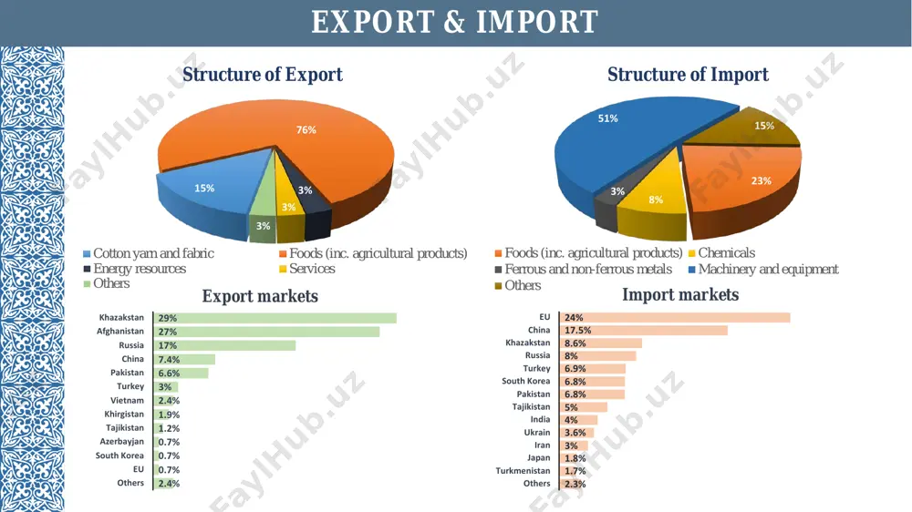 ost of the project is 320 mln.usd and the cost of its initial stage is 50 mln.usd. based on investment of russian companies. currently, work is underway to develop the land area and rising facilities for the constructions. perspectives for investment pharmaceuticals and medicine ready-made textile processing of agricultural products polymers and plastics construction materials leather and footwear proposals for investment grapes processingpomegranate processing convenient climate conditions for pomegranate growing, annual production of the fruit is up to 25 thousand tons, the fruit is not processed in the region, juices and jams can have to be gotten from this fruit, fruit peel can be used for cosmetics and pharmaceuticals, the land for the production will be allotted, access to infrastructure and communications will be provided, initial investment of about 5 mln.usd, estimated project capacity over 10 thousand tons of fresh fruits processing in a year, estimated payback period of the …