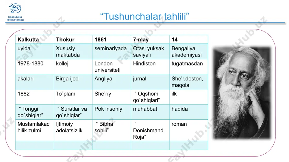 ar.uni otasi jonidan yaxshi ko`rar, onasi esa achinar edi. banikontxalar qizlari ismining ma’nosini izohlang shukeshini zulfizar shuxashini xushtabassum shubxashini shirinzabon 1-topshiriq qizning holatiga fikr bildiring. 1. “ ______________tildan mahrum bo`lsa-da,kelishgan, ko`zlari qora, shahlo, kipriklari uzun, ____________qiz qalbida tug`yon urgan hislarni aks ___________day titrab turardi”. 2.kimki soqov bo`lib tug`ilsa, unda til vazifasini titroq _____bilan _________bajararkan 3.begona shahar safariga tayyorlana boshladilar.shubxa –hozirligi ko`rilayotganini bilib qattiq __________ga tushadi. 2-topshiriq 3.protab qizni qanday chaqirar edi? 6.bolalar nima uchun shubxa bilan o`ynamas edilar? 4.shubxani do`stlari qanday sezishar edi? hikoya mazmuni asosida fikr bildiring. 3-topshiriq vqadriga shubxa yetardi protab baliq qarmoq tamarind daraxt qizning do`stlarini aniqlang. 4-topshiriq sigirlar sharbashi laqabli panguli hayvonlar echki mushuk umuman shubxa bilan ishi yo`q edi protab 5-topshiriq asardan tabiat tasviri bilan insonlar ruhiy holati uyg`unlikda berilgan o`rinlarni toping 1.ko`z tilining ifoda kuchi cheksiz: bu ifoda dengizdek chuqur, osmondek tiniq,u – tongotar bilan kunbotar chog`i sokin yerda yog`du va soyalar almashuvigacha aks …