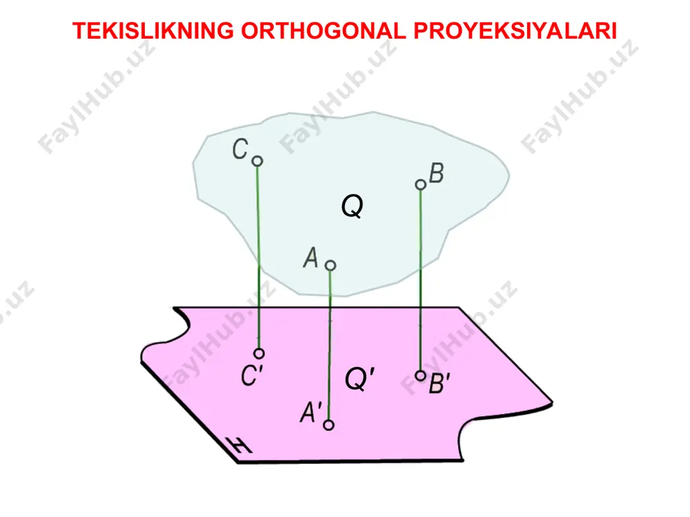 tekislikning orthogonal proyeksiyalari - Page 2