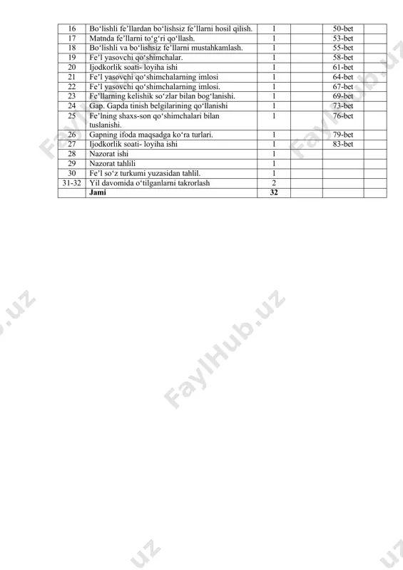 4-sinf ona tili yillik ish reja 2025-2026 - Page 4