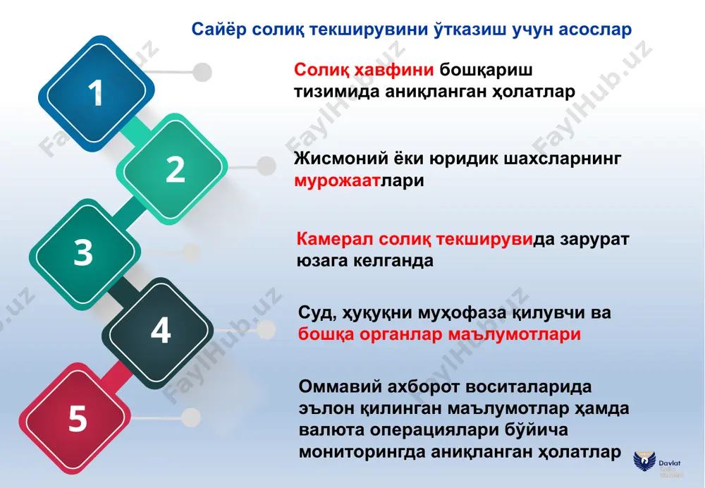 қида хабар бериш турлари “soliq” мобил иловаси орқали хабар юбориш схемаси 1-қадам. дастурни юклаш. 2-қадам. телефон рақамини киритиш. 3-қадам. смс орқали рўйхатдан ўтиш. “soliq” мобил иловаси орқали хабар юбориш схемаси 4-қадам. содир қилинган ҳуқуқбузарлик ҳақида маълумотларни киритиш. 5-қадам. ҳуқуқбузарлик содир қилинган жой (геолокация)ни белгилаш ва дсхога юбориш. 6-қадам. мурожаат юзасидан харакатлар ҳолатидан хабардор бўлиш. “тekshiruv.soliq.uz” сайти орқали ҳуқуқбузарлик ҳақида хабар юбориш схемаси “тekshiruv.soliq.uz” сайт манзилига кириб, ҳуқуқбузарлик ҳақида хабар бериш бўлимига ўтилади. “тekshiruv.soliq.uz” сайти орқали ҳуқуқбузарлик ҳақида хабар юбориш схемаси хабар юборган фуқаро тўғрисидаги маълумот ҳуқуқбузарлик турини белгилаш (чек бермаслик, пластикка савдо қилмаслик, пластикка қиммат сотиш, ноқонуний тадбиркорлик фаолияти) ҳуқуқбузар ҳақида маълумот ҳуқуқбузарлик содир этилган манзил ҳуқуқбузарлик ҳақида батафсил маълумот ҳуқуқбузарлик ҳақида олинган фото суръатлари юклаш. геолокация аниқлаб юбориш. “soliq hamkor” ахборот тизимида жорий қилинган солиқ текширувларини ҳисобга олиш модули давлат солиқ қўмитаси томонидан ҳар бир жараён масофадан назоратга олинади. т/р характлар босқичи маъсул дсхо ижро муддати 1. ҳуқуқбузарликни содир …