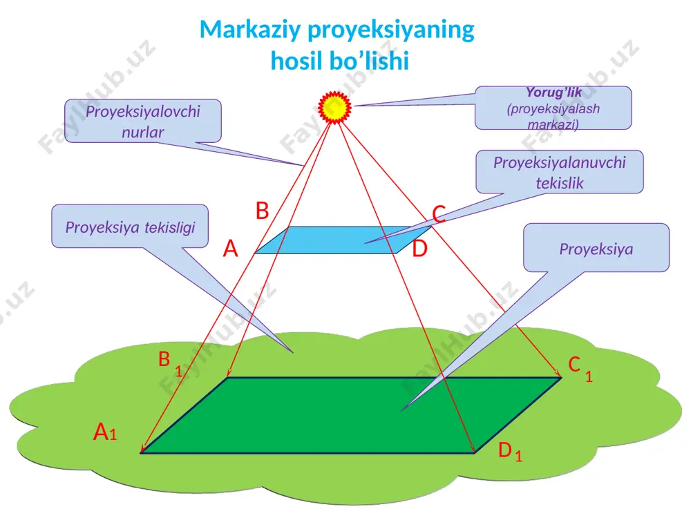 proyeksiya - Page 2