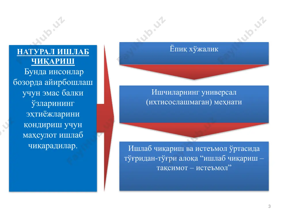 мати 9 товар икки хусусиятга эга: бир томондан, у кишиларнинг қандайдир эҳтиёжини қондира оладиган, иккинчи томондан эса, бошқа буюмларга айирбошлана оладиган буюмдир. 10 10 ижтимоий зарурий нафлилик деб талаб миқдорига мос келадиган миқдордаги нафлиликка айтилади товарнинг алмашув қиймати – бу бирор турдаги нафлиликнинг бошқа турдаги нафлиликка айирбош қилинадиган миқдорий нисбатидир. 11 қийматнинг меҳнат назарияси тарафдорлари товарлар қийматининг умумий асоси бўлиб меҳнат ҳисобланади, шу сабабли улар маълум миқдорларда бир-бирига тенглаштирилади. товарларнинг оғирлиги, ҳажми, шакли ва шу каби табиий хусусиятларидан бирортаси қийматнинг умумий асоси бўла олмайди. айирбошлашнинг зарур шарти бўлиб товарларнинг турлича нафлилиги ҳисобланади. бироқ, турли товарларнинг нафлилиги сифат жиҳатидан фарқ қилиш билан бирга миқдорий ўлчамга эга эмас. миқдор жиҳатдан таққослаш учун товарларда мавжуд бўлган умумий нарса – уларни яратиш учун сарфланган меҳнатдир. 12 л.м.куликов томонидан қиймат ва алмашув қийматини товарнинг алоҳида асосий хусусиятлари сифатида ажратилиб кўрсатилишида намоён бўлади. «қиймат – бу товар ишлаб чиқариш ва уни сотиш (кўпинча қисқача қилиб «ишлаб …