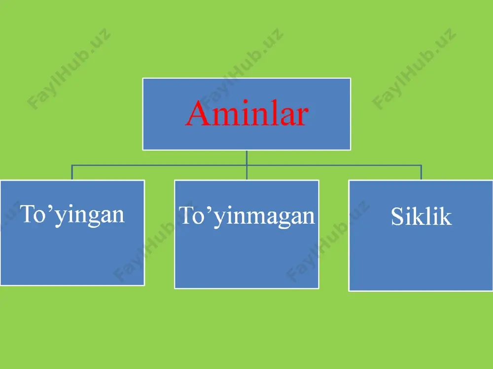inadi. 2. kislota amidlarini gipobromid yoki gipoxloridli tuzlarining ishqorli eritmasi bilan qizdirib amidlar olinadi. 3. nitrobirikmalarni qaytarish: 4. mineral kislota efirlariga ammiak ta'sir ettirilganda aminlar hosil bo’ladi : 5. spirt bilan ammiak yuqori temperaturada (-3000s) katalizator tho2 ustidan o’tkaziladi. 6. kislota azidlari qizdirilganda aminlar hosil bo’ladi : 7. azotli organik birikmalar qaytarilganda aminlar hosil bo’ladi: а) б) в) aminlarning kimyoviy xossalari 1. aminlarni suv bilan ta'siri. 2. aminlar kislotalar bilan tuz hosil qiladi. 3. aminlarga nitrit kislotaning ta'siri. a) birlamchi aminlarga hno2 ta'siridan n2 va spirt hosil bo’ladi: б) ikkilamchi aminlarga hno2 ta'siridan nitrozaminlar hosil bo’ladi.. 4. aminlarning asillanish reaksiyasi : 5. birlamchi va ikkilamchi aminlarga galogen ta'siridan (o’yuvchi ishqorlar ishtirokida) galogen amidlar hosil bo’ladi. 6. birlamchi aminlarga ishqorning spirtdagi eritmasi ishtirokida chcl3 ta'sir ettirilganda izonitril hosil bo’ladi. 7. ammoniy tuzlari ishqor ta'sirida osonlik bilan parchalanadi. c h 3 j + n h 3 [ ( c h 3 n …