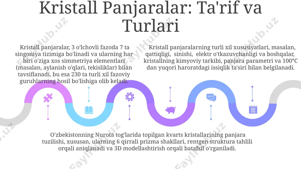 kristall panjaralar va singoniyaning amaliy qo'llanilishi - Page 5