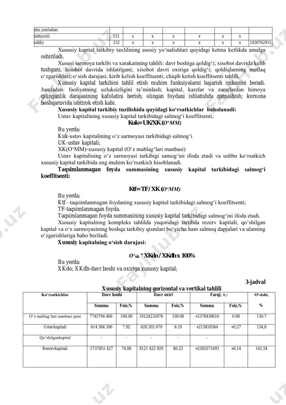 dek, ularning turlari yoki toifalari tо‘g‘risida; j) hisobot davrida yuz bergan maydalash yoki qо‘shib yuborishlar va aksiyalarning maydalanishi yoki qо‘shib yuborilishigacha va undan keyingi aksiyalarning nominal qiymati tо‘g‘risidagi. aksiyalarga obunaning borishi chog‘ida olingan mablag‘lar umumiy summasi tushuntirishda quyidagilar bо‘yicha keltiriladi: a) aksiyalar uchun haq sifatida kirim qilingan barcha pul mablag‘lari, aksiyalar soni kо‘rsatilgan holda; b) aksiyalar uchun tо‘lov sifatida kirim qilingan mol-mulkning qiymat bahosi, aksiyalar soni kо‘rsatilgan holda; v) aksiyalar uchun haq sifatida kirim qilingan chet el valyutasining umumiy summasi, aksiyalar soni va hisobda valyuta kirim qilingan kursi kо‘rsatilgan holda. ustav kapitali tarkibidagi aksiyalar haqidagi axborot tushuntirishda ayrim turlar va toifalar bо‘yicha keltiriladi: a) chiqarilgan aksiyalar soni, ustav kapitalining tо‘lanmagan qismi kо‘rsatilgan holda; b) aksiyaning nominal qiymati; v) muomalada bо‘lgan aksiyalar sonida hisobot davri mobaynidagi о‘zgartirishlar; g) aksiyalar bilan bog‘liq huquqlar, imtiyozlar va cheklashlar, shu jumladan dividendlarning taqsimlanishi va kapitalning qaytarib berilishi bо‘yicha cheklashlar; d) jamiyatning о‘ziga, uning shu’ba va …