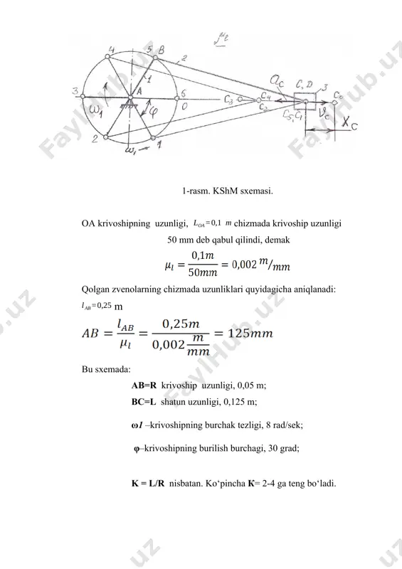 ilgan sxema uchun porshenning yurish yo‘li xc (m) quyidagi formula yordamida aniqlanadi: kshm porsheni tezligi – vc (m/s) quyidagi formula yordamida topiladi: kshm porsheni tezlanishini quyidagi formula bilan topamiz: porshenning siljishi xs, tezligi vc va tezlanishi as ning qiymatlarini krivoshipning 0 dan 3600 burilishida (300 dan)aniqlash uchun quyidagi 1-jadvalni tuzamiz. 1-jadval. porshenning siljishi xc, tezligi vc va tezlanishi ac ning qiymatlarini krivoshipning 0 dan 3600 burilishida (300 dan) aniqlash. t/r krivoshipning burilish burchagi, φ (gradus) sin φ cos φ sin 2φ sin2φ cos2φ xs m vs m/s as m/s2 1. 00 0 1 0 0 1 0 0 -4,48 2. 300 0,5 0,87 0,25 0,87 0,5 0,004 -0,268 -3,424 3. 600 0,87 0,5 0,76 0,87 -0,5 0,0174 -0,28 -0,96 4. 900 1 0 1 0 -1 5. 1200 0,87 -0,5 0,76 -0,87 -0,5 6. 1500 0,5 -0,86 0,25 -0,87 0,5 0,0905 -0,1304 2,112 7. 1800 0 -1 0 0 1 …