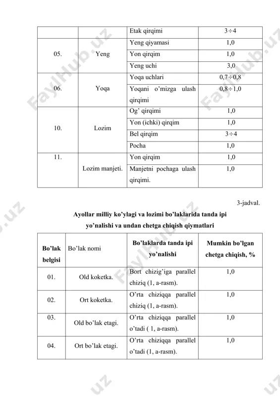 ari konstruktsiyasi chizmasi. “milliy ko’ylak va lozim andozalarini tayyorlash” bo’yicha texnologik xarita texnologiya asosida faoliyat turlari chizma standart asosida operatsiyani bajarish tartibi i iii iv 1. ko’ylak va lozim bo’laklarini konstruktsiya chizmasidan ko’chirish 1-rasm. ko’ylak va lozimning har bir bo’lakini konstruktsiya chizmasidan kalka qog’oz vositasida yoki bigiz orqali alohida qilib tushiriladi (ko’chiriladi). bunda asosiy har bir bo’lakka tegishli kertik va ichki asosiy konstruktiv chiziqlar ham ko’chiriladi. milliy ko’ylak va lozim bo’laklari model konstruktsiyasi t-33 modulda ishlab chiqilgan. 2. ko’ylak va lozim bo’laklariga texnologik ishlov berish usulini aniqlash modulga qaralsin. ko’ylak va lozimning yig’ma chizmasi va asosiy texnologik uzellariga ishlov berishning sxemasi o’rganib chiqiladi. ishlatiladigan asbob va jihozlar ko’rsatiladi. 3. ort bo’lak andozalari (koketka va etak) chizmasidan chok haqi qiymatlarini qo’yib chiqish. chok qiymatlari texnologik ishlov berish usuliga, material xossalariga bog’liq holda tanlanadi. sitiluvchan gazlamada chok haqi 1-5 mm gacha ko’proq olinadi. asosiy biriktiruvchi choklar kengligi 1 sm, etakni va yeng …
