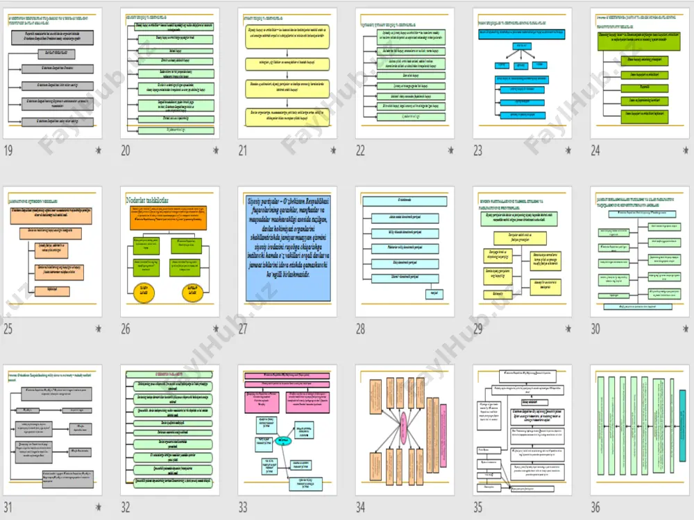 o`zbekiston respublikasi konstitutsiyasini o`rganish - Page 3