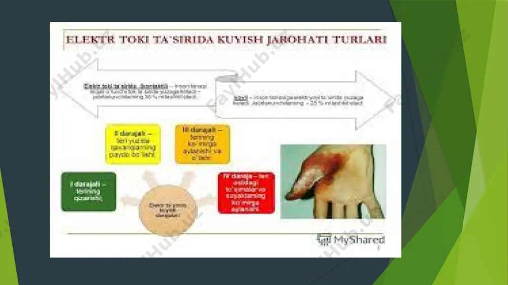 r bilan xalos qilish mumkin. eng oddiy usul - elektr qurilmasining tegishli qismlarini elektr tarmog’idan uzib qo’yish. agar buni tezda amalga oshirishning imkoni bo’lmasa, u xolda simlarni kesib tashlash . bu xollarda yordam ko’rsatayotgan kishi simlarni dastasi tok o’tkazmaydigan asbob bilan yoki elektr o’tkazmaydigan qo’lqop kiyib uzishi, bunda xar qaysi simni aloxida-aloxida kesish kerak. tok urgan odamga tegib turgan simni olib tashlash uchun tok o’tkazmaydigan quruk yog’och, tayoq, taxta va boshqa narsalardan foydalanishi mumkin. kuchlanish 1000 v dan katta bo’lganda bu maqsadda elektr o’tkazmaydigan qo’lqop, botikdan, zarur xollarda esa izolyatsiyalovchi shtanga yoki ombirdan foydalanish kerak. shikastlangan kishini elektr ta’siridan xalos etganda so’ng unga o’sha joyning o’zida darxol yordam ko’rsatish zarur. agar tok urgan odam xushidan ketgan bulsa-yu, ammo xali nafas olayotgan bo’lsa, uni tekis yerga yumshoq to’shama ustiga qulay tarzda yotkizish, kamarini, tugmalarini yechish, toza havo kelishini ta’minlash, navshadil spirti xidlatish, yuziga suv sepish, badanini ishqalab isitish kerak. eletr tokidan …