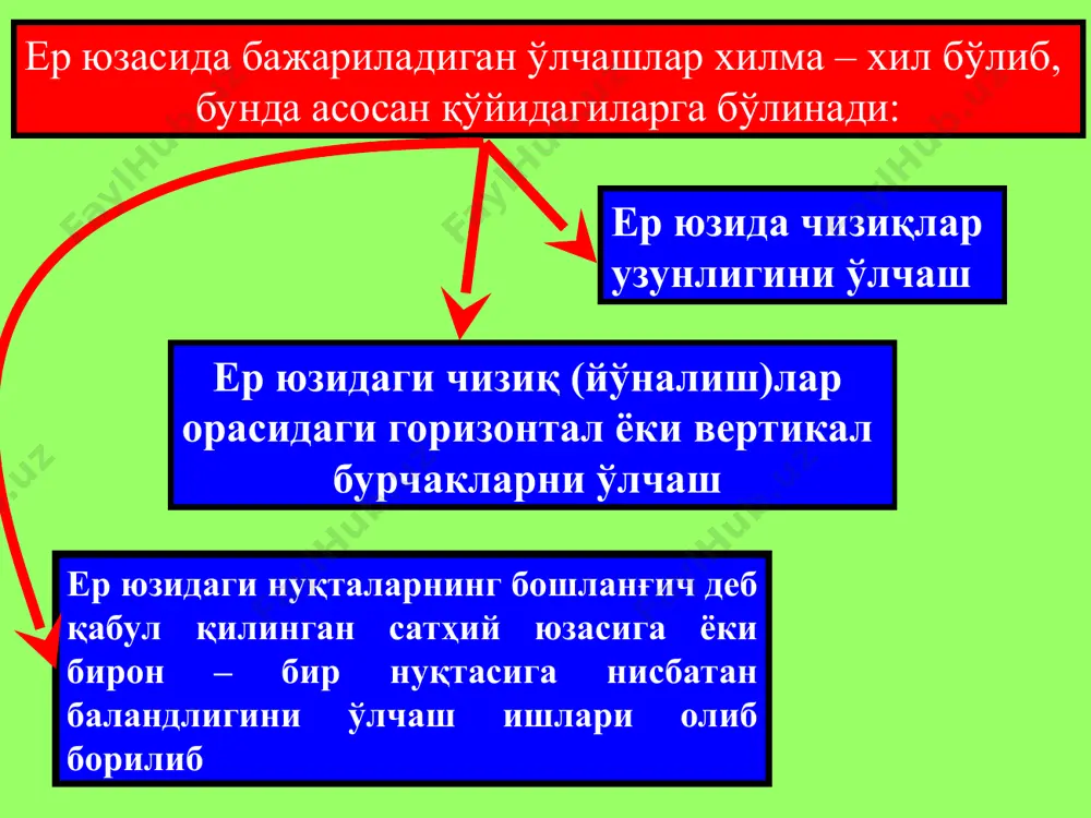 тузилди. ер ўлчамларида бўлган тафовутни бартараф қилиш учун, ер ўлчамларини аниқлаш иши топширилди. ҳоразмлик улуғ олим абу райҳон беруний (973 - 1048 йй.) ўз ҳаётида ёзган 150 та асаридан 40 тасини геодезия фанига бағишлаб, бой ва қимматли маълумотлар қолдирган. беруний ҳисоби бўйича еp радиуси 6339,58 км бўлиб, ҳозирги вақтда ишлатилаётган (красовский эллипсоиди) қиймат- 6371,11 км дан фарқи атига 31,5 км ни ташкил қилади. инженерлик геодезияси фани математика, астрономия, электроника, география, геоморфология гидрогеология ва бошқа фанлар билан чамбарчас боғлиқ. геодезик асбоблар назарий жиҳатдан физика қонунлари асосида ясалади, ўлчаш натижалари эса математик қоидалар бўйича ҳисобланади. ер сиртида нуқталар ўрни географик ва астрономик координаталар бўйича белгиланади. ер шакли ва унинг ўзгаришидаги жараёнларни ўрганишида геодезия ва геология каби фанлардан фойдаланилади. ҳозирги даврда геодезия фани механика, автоматика, информатика, электроника фанлар билан ҳам боғлиқ ҳолда тараққий этмоқда. nazorat savollari: 1. geodeziya fanini asosiy vazifalari. 2. geodeziya fanni ilmiy vazifalari. 3. injenerlik geodeziyasini tarmoqlarga bо‘linishi. 4. geodeziya …