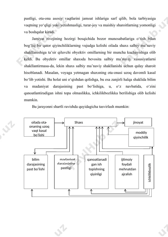 to‘g‘ridan to‘g‘ri jalb qilmasa-da, lekin o‘zlarining jinoiy faoliyati yoki g‘ayriijtimoiy mashg‘ulotlar bilan shug‘ullanishi orqali ta’sir qilishidir. ko‘pgina kriminologik tadqiqotlar bu ko‘rinishning ham ijtimoiy xavfliligini va shaxsning salbiy ma’naviy shakllanishida muhim ahamiyatga ega ekanligini tasdiqlagan. ko‘pincha jinoyat sodir qilgan shaxslarning otaonasi yoki boshqa oila a’zolari ichkilikbozlik, shafqatsizlik, buzuqlik bilan muntazam ravishda shug‘ullanib kelayotgan oilada tarbiya ko‘rgan bo‘ladi. oilada ota-ona yoki uning boshqa a’zolari tomonidan hayotda uchrab turadigan g‘ayriijtimoiy qarashlar va odatlarning, an’analarning umuminsoniy burchlarga, mehnatga hurmatsizlik munosabatlarini, axloqqa zid turmush tarzini va jinoiy xatti-harakatlarni ijobiy baholash, ularni qo‘llab fikr bildirish ham undagi ma’naviy-pedagogik zaiflikning bir ko‘rinishidir. hozirgi kunda ayrim oilalarda ota-onalari yoki boshqa oila a’zolari tomonidan yaxshi hayot tarziga g‘ayriijtimoiy, qonunga xilof yo‘llar bilan erishishning ma’qullanishi, ijobiy baholanishi tez-tez uchrab turadi. bunday holatlar, ayniqsa, tadbirkorlik sohasida, qanday yo‘l bilan bo‘lishidan qat’i nazar, foyda olishning ko‘pchilik tomonidan ma’qullanishi, hatto ijobiy baholanishi ko‘payib bormoqda. oiladagi ma’naviy-pedagogik zaiflikning yana bir ko‘rinishi bo‘lib, undagi nosog‘lom …