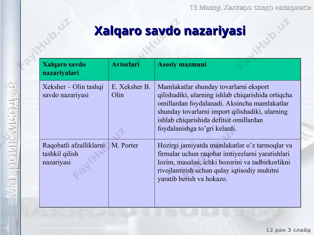 1 0.5 40 dw sw q p 1 0.5 30 50 70 db sb c a e 60 b+d b d h i f 13 мавзу. халкаро савдо назарияси 12 дан * слайд макроиктисодиёт tashqi savdodan olingan yutuq a mamlakati jahon bozori b mamlakati iste’mol ortigining oshishi = 2 + 3 + 4 ja�hon xo’jaligining yutugi = 3 + 4 + 6 ishlab chiqaruvchilarning yutugi = 6 +7+ 8 ishlab chiqaruvchilarning narxlar pasayishidan ko’rgan zarar = 2 iste’molchilarning yo’qotishlari = 7 + 8 sof yutuq = 3 + 4 sof yutuq = 6 13 мавзу. халкаро савдо назарияси 12 дан * слайд макроиктисодиёт tashqi savdodagi manfaatlarning taqsimlash qoidasi: а mamlakatning yutug’i в mamlakatning yutug’i a mamlakatning yutugi = d% b mamlakatning yutugi = s% bu yerda d% - a mamlakatdagi nisbiy narxlarning o’zgarishi s% - b mamlakatdagi nisbiy narxlarning o’zgarishi agar mamlakatning narx bo’yicha talab elastikligi past bo’lsa, bu mamlakatning …