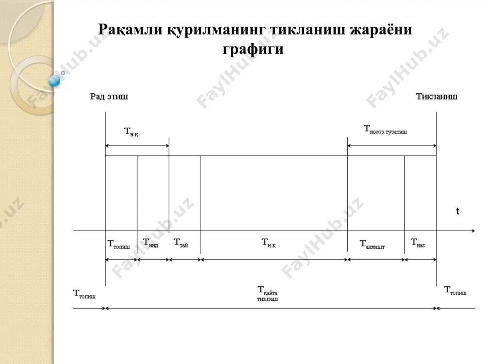 софадан қайта ишлаш тизими ўзагида маълумотларни узатиш жараёнини алоқанинг турли фазаларини бирлашиш сифатида қуриш мумкин. алоқанинг хар бир фазасида станциялардан биттаси тизим ўзагини ишини бошқаради ва алоқанинг давомига жавобгар бўлади, иккинчиси эса этиборли бўлиб туради. масофадан қайта ишлаш тизимида қуйдаги алоқа фазалари ишлатилади: фаза 1 - боғланишни ўрнатиш; фаза 2 - маълумотлар ўзагини ўрнатиш, маълумотларни узатишни йўналтириш; фаза 3 - маълумотларни узатиш; фаза 4 - маълумотлар ўзагини узиш; фаза 5 – боғланишни узиш. белгилаб қўямиз, фаза 1 ва 5 алоқа коммутацияланаётган каналлар тизими ўзакларида ишлатилади. маълумотларни узатиш жарёнида маълумотларни масофадан қайта ишлаш ускуналари жойлашган иккита асосий холатни белгилашимиз мумкин: - маълумотларни узатиш холати (фаза 3); - бошқариш холати (фаза 1,2,4,5). масофадан қайта ишлашни иккита пункт орасида маълумотларни узатилиши маълумотлар ўзагини бошқаришни тегишли протокол орқали амалга оширади. протоколлар тармоқ тугунларининг орасидаги мантиқий боғланиш ва узишни бажарадиган иш тартибини, маълумотларни узатишда хабарларни тўлиқлигини таъминлашни ва маълумотларни кўчиришини бошқаришни аниқлайди. бошқарувчи ва бўйсунувчи …