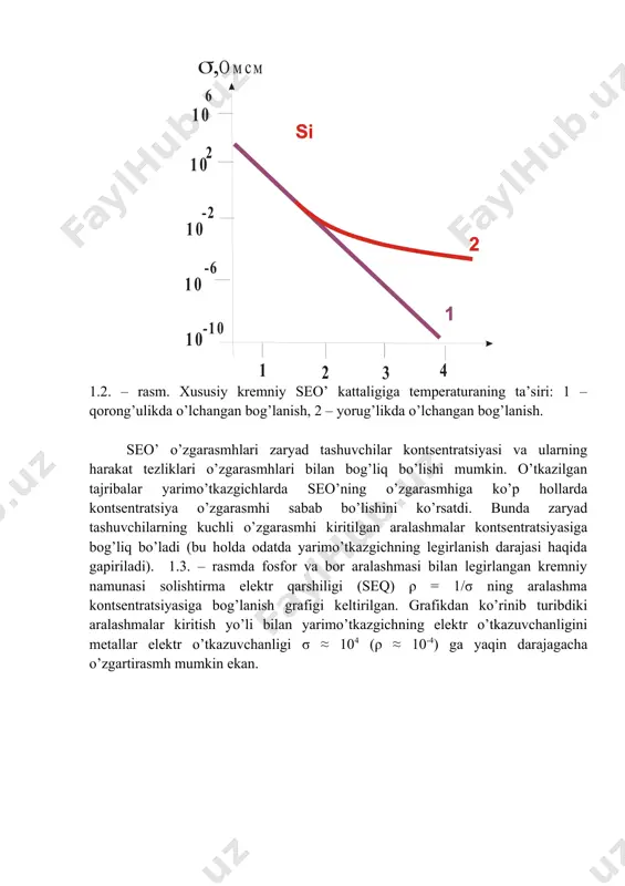 chning elektr o’tkazuvchanligini metallar elektr o’tkazuvchanligi σ ≈ 104 (ρ ≈ 10-4) ga yaqin darajagacha o’zgartirasmh mumkin ekan. 1.3. – rasm. legirlash darajasining kremniy seqga ta’siri (punktir chiziq bilan chiziqli bog’lanish ko’rsatilgan). shunga e’tiborni qaratish lozimki aralashma kontsentratsiyasi 9 tartibga oshganida namuna o’tkazuvchanligi 8 tartibga oshar ekan, ya’ni boshqacha so’z bilan aytganda o’tkazuvchanlik va aralashmalar kontsentratsiyasi orasida qariyib chiziqli bog’lanish bor ekan. legirlash nafaqat seo’ kattaligi qiymatiga balki uning temperaturaga bog’lanish xarakteriga ham ta’sir qilar ekan. bu 3.4. – rasmda keltirilgan gafikda tasvirlangan. grafiklardan ko’rinib turibdiki yuqori temperaturalar sohasida legirlangan material seo’ kattaligi legirlanmagan material seo’ kattaligiga qarab intilar ekan. pas temperaturalar sohasida seo’ sezilarsiz darajada o’zgarib, kuchsiz nomoyon bo’luvchi maksimmuga ega bo’lar ekan. kuchli legirlangan kristallar uchun seo’ temperatura ta’sirida metallarnikiga o’xshash tarzda o’zgarar ekan. 1.4. – rasm. legirlangan kristallar seo’ning temperaturaga bog’liqligi. legirlanish darajasining qiymati har bir chiziq yoniga sm-3 o’lchov birliklarida ko’yilgan, punktirli chiziq legirlanmagan materialga to’g’ri …