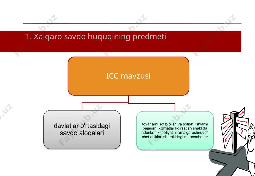xalqaro huquq va xalqaro savdo tashkilotlari - Page 3