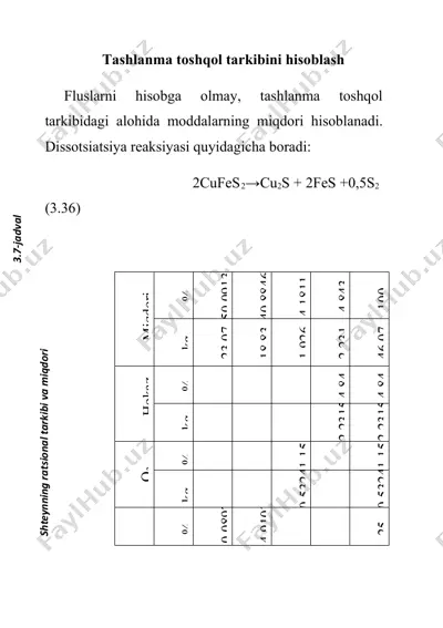 tashlanma toshqol tarkibini hisoblash — DOC