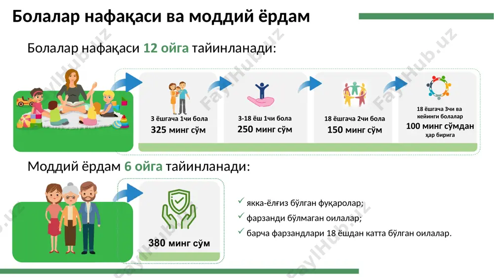 i boshqalar oila a'zolari ularning holati (o'lik / tirik) qarindoshlik darajasi turar ko'chmas mulklari noturar ko'chmas mulklari er maydoni daromadlar oila tarkibi ko'chmas mulklari nogironlik holati nogironligi mavjudligi guruhi yki toifasi (bola) avtomashina avtotransport turi ishlab chiqarilgan yili ta'lim olayotganligi talabaligi o'qish shakli (kunduzgi, sirtqi) o'qish turi (grant, kontrakt) aliment to'lovlari to'langan alimentlar olingan alimentlar to'lovga mavjud mablag' ajratilgan mablag'lar g'aznachilikdagi hisob raqamlardagi mablag'lar qoldiqlari moliyalashtirish moliyaviy bozorda mulki qimmatli qog'ozlar qiymati va olingan daromadlar bandlik holati bandligi ishsizlik nafaqasi jamoat ishlarida bandligi bandlik xizmatlari pensiya yoki nafaqa olishi pensiya yoki nafaqa olishi shaxsiy ma'lumotlari pasport ma'lumotlari f.i.sh. tug'ilgan kuni jinsi depozitlari depozitlar pul o'tkazmalar davlat xizmatlarini ko'rsatishda imtiyozlar berilgan imtiyozlar haqida ma'lumotlar a'zolar xolati ozodlikdan maxrum etilganligi arizalar quyidagi hollarda rad etiladi 2 va undan ortiq ko'chmas mulki yoki bir va undan ortiq noturar joy binolari mavjud bo'lganda oilaning har bir a'zosiga belgilangan daromad mezoni(621,0 ming so'm)dan yuqori daromadi …