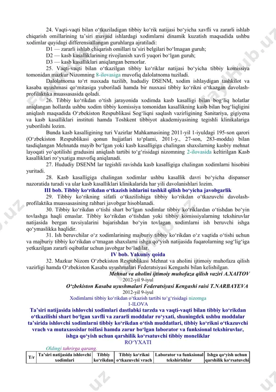 g ro‘yxatida tashkilot nomi, xodimning kasbi, u ishlayotgan sex yoki boshqa bo‘linma nomi, ishlab chiqarishning xavfli va zararli omillari hamda xodimning ushbu omillar ta’siridagi ish staji ko‘rsatiladi. 10. xodimlarni tibbiy ko‘rikdan o‘tkazish maqsadida tibbiy ko‘rikni o‘tkazuvchi davolash-profilaktika muassasasining rahbari tomonidan hududiy dsenm bilan kelishilgan holda mazkur nizomning 5-ilovasida keltirilgan shaklga muvofiq xodimlarning tibbiy ko‘rikdan o‘tkazishning kalendar rejasi tuziladi. 11. agar xodim o‘z sog‘lig‘ining holati mehnat sharoiti bilan bog‘liq holda yomonlashgan deb hisoblasa, u navbatdan tashqari tibbiy ko‘rikdan o‘tkazishni talab qilish huquqiga ega. 12. dastlabki tarzda tibbiy ko‘rikdan o‘tishi shart bo‘lgan xodimlar tashkilot tomonidan tibbiy ko‘rikni o‘tkazuvchi davolash-profilaktika muassasasiga mazkur nizomning 6-ilovasida keltirilgan shaklga muvofiq taqdim etilgan yo‘llanma asosida tibbiy ko‘rikdan o‘tkaziladi. xodim tibbiy ko‘rikdan o‘tish uchun pasporti yoki shaxsini tasdiqlovchi boshqa hujjati bilan kelishi lozim. 13. tibbiy ko‘riklarni o‘tkazish uchun tibbiy ko‘rikni o‘tkazuvchi davolash-profilaktika muassasasi rahbarining buyrug‘i bilan tibbiy komissiya tashkil etiladi. tibbiy komissiya tarkibi vrach-terapevt, nevropatolog, oftalmolog, dermatovenerolog, otolaringolog, …