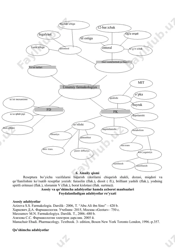 o’rsatishi natijasida kelib chiqadigan hodisalar shu atama bilan ifodalanadi. 3. reflektor ta’sir – moddalarning mahalliy va rezorbtiv ta’sirlari natijasida kelib chiqadi, sezuvchi nerv oxirlari va reseptorlarning qozg’alishiga bog’liq bo’lib, buning natijasida shu nerv oxirlari va reseptorlardan ancha uzoqda turadigan ichki organlar faoliyatining o’zgarishiga olib keladi. bu reflekslar shifobaxsh va zararli bo’lishi mumkin. 4. asosiy ta’sir – terapiya nuqtai nazaridan qaraganda o’rinli bo’lib ko’rinadigan ta’sirlar. dorilarning shu ta’siri amaliy medisinada davolash maqsadida ishlatiladi. 5. noxush ta’siri – terapiya maqsadlari uchun keraksiz, lekin asosiy ta’sir bilan birga yuzaga keladigan ta’sir. odatda dorilarning noxush, o’rinsiz yoki nojo’ya ta’sirlari har xil asoratlarga olib keladi, bu esa bemorning ahvolini birmuncha og’irlashtirishi mumkin. 6. bevosita va bilvosita, yoki birlamchi va ikkilamchi ta’sir. dorining shifobaxsh ta’siri uning to`gridan-to`gri kasal organga ko’rsatadigan ta’siriga bog’liq bo’lsa, buni moddaning bevosita ta’siri deb ataladi, bordiyu, moddaning qanday bo’lmasin organning ishiga ta’sir qilishi natijasida boshqa organ faoliyati o’zgaradigan bo’lsa, bunday ta’sirni bilvosita …