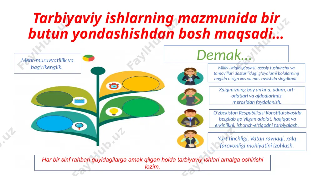 tan yagona talablar o’rnatilishiga erishadi, ota-onalarga pedagogik bilimlar tarqatib, oila bilan maktab o’rtasidagi aloqani mustahkamlaydi. 7. sinf rahbari o’z sinfidagi turli hujjatlarini; sinf jurnali, o’quvchilarning kundaliklari, tabellar, shaxsiy ma’lumotlari, turli xil reja va hisobotlarni yuritadi. tarbiyaviy soatlarni maqsadiga ko’ra xilma-xil shakllarida tashkil etish: ijodiy dars bahs uchrashuvli dars ertalik darsi siyohat darslari suhbat o’quvchilarning o’quv faoliyati samaradorligini oshirish borasida sinf rahbari olib boradigan ishlar: sinfda o’qish jarayonida o’rtoqlarga yordam uyushtirish. o’quv mehnatiga ongli munosabatda va unga ma’lumot bilan yondashish hissini tarbiyalash bilimning sifatli bo’lishi bolaning o’qishga bo’lgan intilishi, qiziqishiga ularning harakatchangligiga, diqaqatiga faoliyatiga tashabbuskorligiga, mustaqilligiga bog’liqdir. har narsani bilishga qiziqish va bilimga muhabbat uyg’otish. sinf o’quvchilari bilan alohida bo’lishi va yaxshi hamkorlik. o’quv mehnati madaniyatni oshirish. o’quvchilarni o’quv mexnatida muayyan rejaga itoat etishga o’rgatish. biz quyida sinf rahbari ish rejasining asosiy bo’limlari va mazmunini beramiz: i. uquvchilar jamoasi bilan ishlash. uquvchini o’rganish (o’quvchi haqida ma’lumot to’plash, uning aqliy, jismoniy, ruhiy …