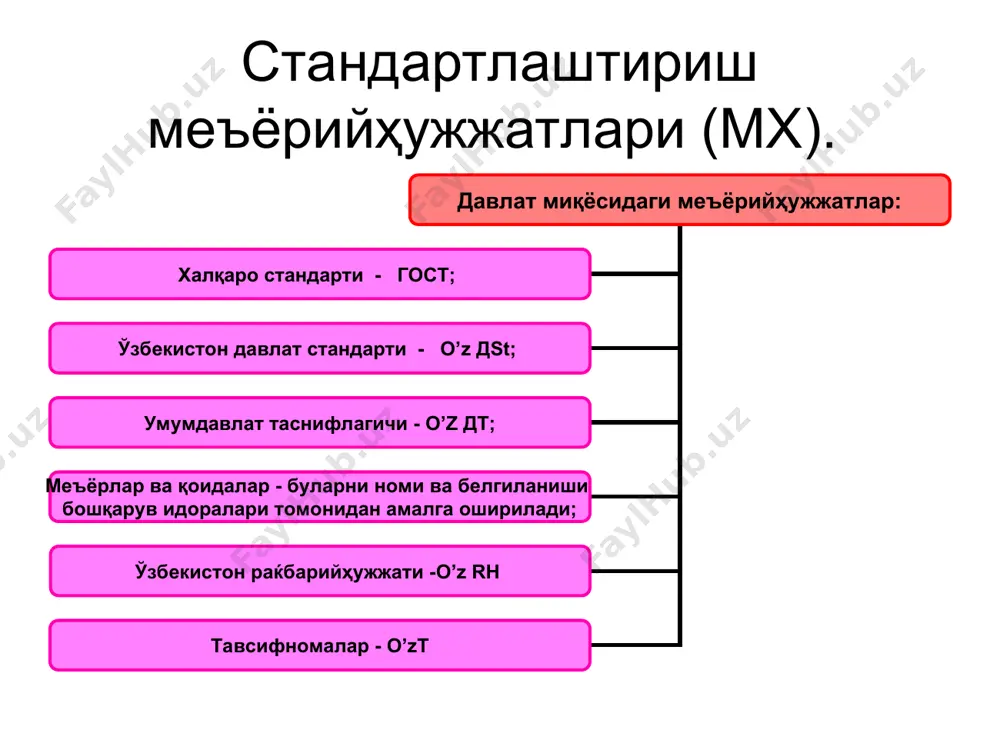 o'zbekiston respublikasining davlat standartlash tizimi - Page 5