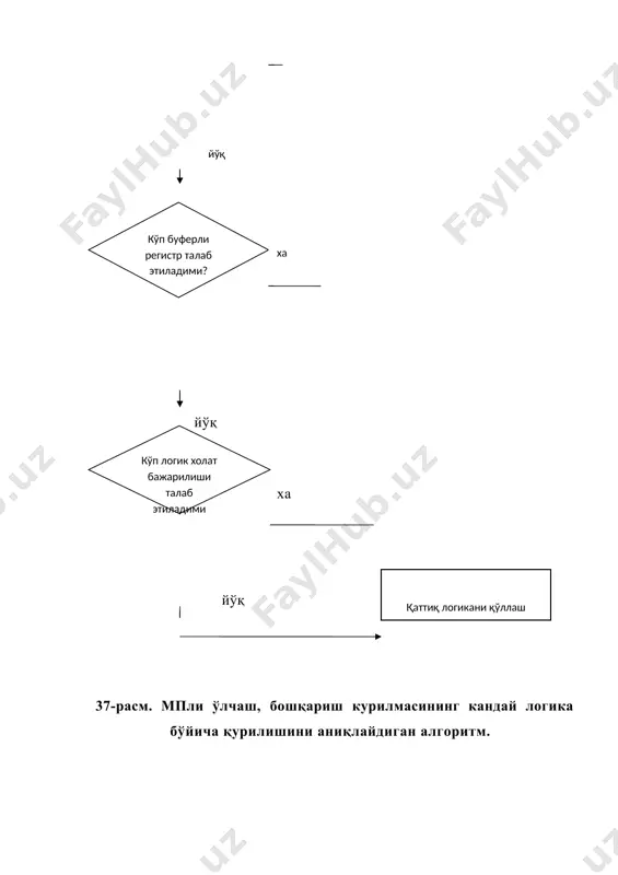 микропроцессорли қурилмаларни лойихалашнинг асосий босқичлари - Page 5