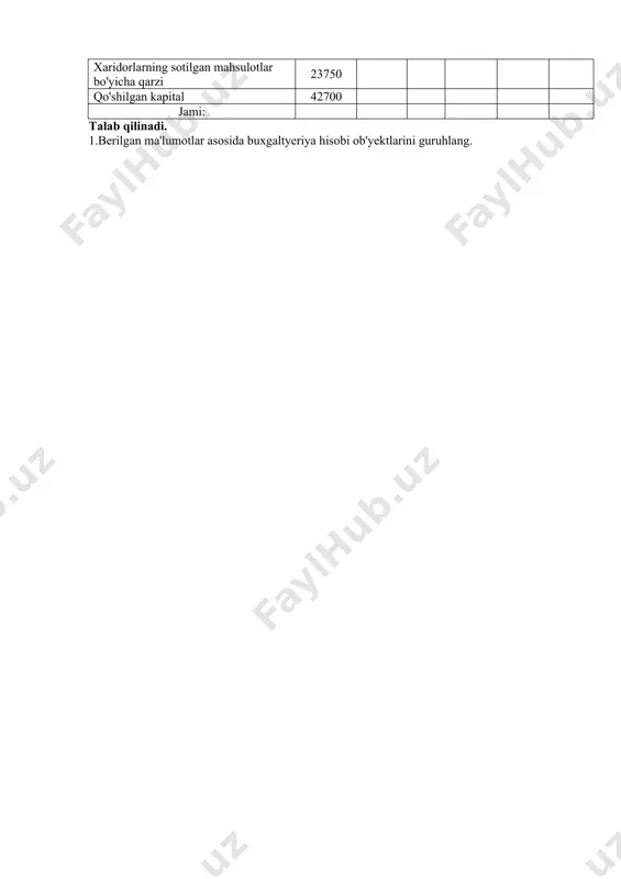 iallari 1500 zaxira kapitali 24500 hisobdor shaxslarga berilgan avanslar 250 xaridorlarning sotilgan mahsulotlar bo'yicha qarzi 23750 qo'shilgan kapital 42700 jami: talab qilinadi. 1.berilgan ma'lumotlar asosida buxgaltyeriya hisobi ob'yektlarini guruhlang.
