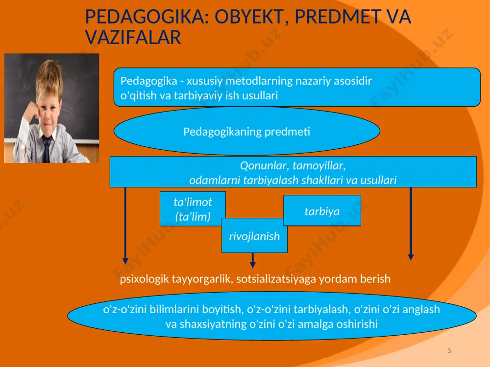 boshlang’ich ta’lim pedagogikasi - Page 5