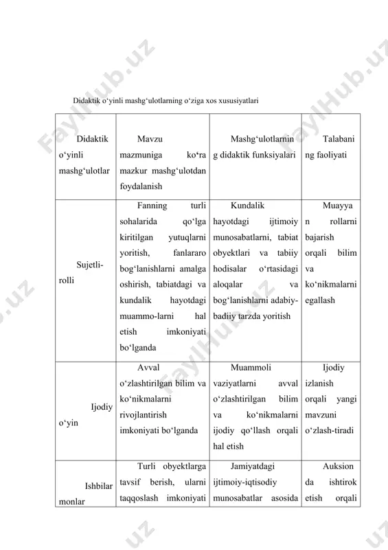 i aniq o‘rnatishi, o‘tilayotgan o‘quv materiallarini mazmunan saralashda talabalarning o‘zlashtirish faoliyati darajalari va fanni bayon qilishning ilmiy tilini hisobga olishi lozim. shuningdek, tashkiliy shakllarning mosini tanlab, belgilangan vaqt doirasida samarali didaktik jarayonni tashkil etadi. bu ko‘rsatkich talabiga mos holda o‘quv-bilish faoliyatini amalga oshirish uchun unga oldindan alohida tayyorgarlik ko‘rish kerak bo‘ladi. umuman ta’lim jarayoniga oldindan ishlov bermasdan, yakuniy natijalarining ta’lim maqsadiga mos kelishini chamalamasdan, o‘qitish davomida yuzaga keladigan noqulay holatlarga bog‘liq holda boshqarish imkoniyatlarini hisobga olmasdan turib ta’lim jarayonini texnologiya asosida ishga solish mushkul. baholash joriy, oraliq va yakuniy nazoratni o‘z ichiga oladi. joriy nazorat uzluksiz qayta bog‘lanishni ta’minlaydi va odatda baholashsiz o‘tkaziladi, u bilimlarni shakllantirishda ishtirok etadi. pedagogik texnologiyada qayta bog‘lanish nafaqat o‘qitish jarayonini tuzatib borish uchun, balki o‘quv maqsadlarini aniqlashtirish uchun ham xizmat qiladilar. yakuniy nazoratda rejalashtirilgan o‘quv maqsadlariga erishganlik darajasi baholanadi. reyting nazorati og‘zaki, yozma va test usulida bo‘lishi mumkin: 1.og‘zaki va yozma nazorat. og‘zaki nazoratning afzalliklariga …