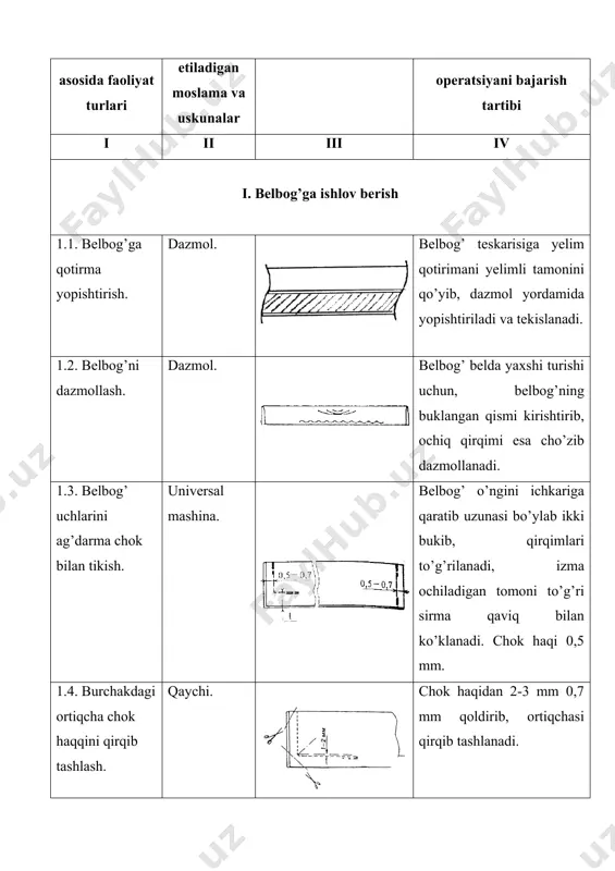uchidagi ziylarni ko’klash. igna, ip. belbog’ uchlarining ziylari maxsus mashinada yoki qo’lda to’g’ri sirma qaviq bilan ko’klanadi. 1.7. belbog’ni dazmollash. dazmol. belbog’ uchlari va belbog’ni o’rtasidan uzunasi bo’ylab bukib dazmollanadi. ko’klangan qaviqqator iplari izma ochib bo’lgandan keyingina so’kib tashlanadi. ii. belbog’ni yubka yuqori qirqimiga ulash 2.1. yubka yuqori qirqimiga belbog’ni biriktirib tikish. universal mashina. yubkani o’ngiga belbog’ni o’ngini qaratib, qirqimlarni, kertimlarni to’g’rilab to’g’nog’ichlar bilan to’g’nab qo’yiladi va 1 sm biriktirma chok bilan biriktiriladi. belbog’ni biriktirayotganda, yubka old bo’lagining yon qirqimiga 2 sm yetkazmay, ilmoq qo’shib tikiladi. ilmoq uzunligining tayyor holati 6-12 sm. 2.2. belbog’ ulangan chokni belbog’ tomonga yotqizib sirmalash va dazmollash. dazmol, ip, igna. belbog’ ulangan chokni belbog’ tomonga yotqizib, avval sirma qaviq bilan ko’klanadi, so’ngra past bosim bilan dazmollanadi. 2.3. belbog’ni pastki qirqimini bukib ko’klash. ip, igna, angishvona. belbog’ pastki qirqimini ichkariga 0,8-0,9 sm ga bukib, belbog’ ulangan bahyaqatorni 0,2-0,3 sm yopadigan qilib bukib ko’klanadi. 2.4. belbog’ o’ngi …