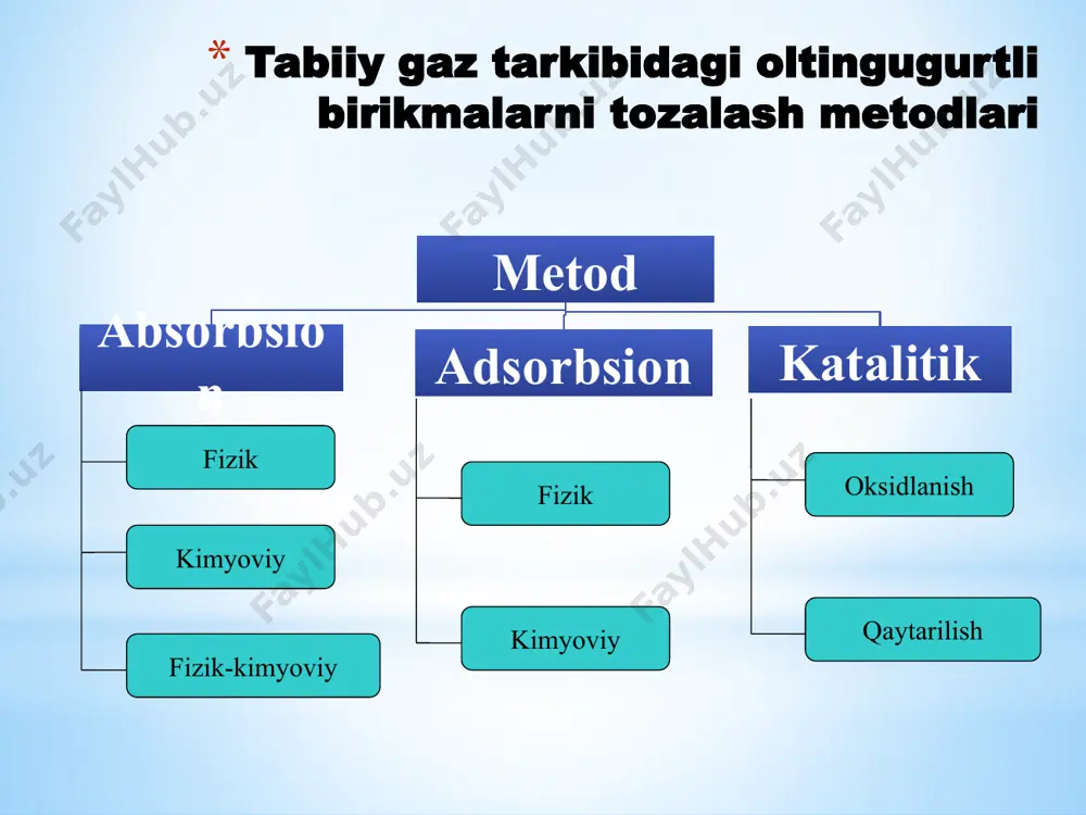 ishgandan so'ng, oltingugurt termal ravishda to'liq desorbsiyalanadi va shu bilan katalizator qayta tiklanadi. bu vaqtda texnologik gaz ikkinchi sulfen reaktoriga yuboriladi. ushbu intervalgacha adsorbsiya va desorbsiya jarayonlari ma'lum bir dasturga muvofiq avtomatik ravishda almashtiriladigan kamida ikkita reaktorni talab qiladi. sulfren reaktoridan chiqadigan qoldiq gaz barcha oltingugurt birikmalari oltingugurt dioksidiga aylanadigan kuydirgichga yuboriladi. desorbsiya taxminan 300 0c haroratda tizimda aylanib yuruvchi gaz tomonidan amalga oshiriladi. desorbent - bu regeneratsion gaz puflagich tomonidan pompalanadigan tozalangan chiqindi gaz. issiqlik almashtirgichda u yondirgichdan chiqadigan gazlarning issiqligi bilan isitiladi va keyin reaktorga beriladi. sulfren reaktoridan chiqadigan regeneratsiya gazi oltingugurt kondensatorida sovutiladi va oltingugurt ajratgich orqali yana gaz puflagichga kiradi. chiqarilgan elementar oltingugurt suv muhri orqali klaus zavodining oltingugurt chuquriga yoki yig'ish idishiga oqadi. desorbsiyadan so'ng, sulfren reaktori tozalangan gaz bilan yana 130-150 °c haroratgacha sovutiladi va adsorbsion rejimga o'tishga tayyorlanadi. masala: tabiiy gaz tarkibida (hajm bo’yicha) 0,2% h2s, 0,01% metantiol va 0,0015% etantiol mavjud. tabiiy …
