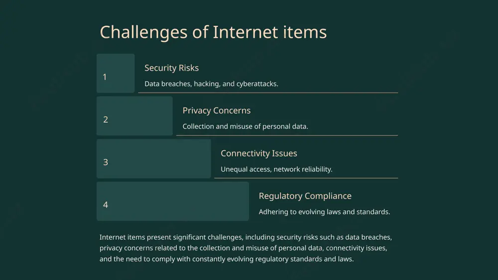 introduction to internet items - Page 5
