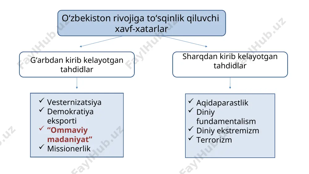 xalq, millat taqdiri bilan oʻz taqdirini yaxlit – bir butun holda tasavvur qilmaydi, yurtida va dunyoda kechayotgan voqea-hodisalarga daxldorlik hissini tuymaydi, tabiatida jamoaviy emas, balki egoistik, egotsentristik intilish-istaklar kuchayib boradi. qayerda qorni toʻysa, qayerda usti but boʻlsa, oʻsha yerni vatan hisoblab ketaveradigan nafs bandalarini – faqat va faqat moddiy-maishiy oʻzlashtirish kayfiyati bilan yashovchi buyumparast, lazzatparast kimsalar toʻdasini vujudga keltirish esa “ommaviy madaniyat”ning bosh maqsadlaridandir. yurtini, xalqini sevgan har bir yosh-qari milliy ma’naviy qadriyatlarni oʻziniki deb his qilmogʻi, ularga qarshi qaratilgan har qanday harakatning oldini olmogʻi, milliy ma’naviyatni xuddi oʻz jonini asragandek asramogʻi qanchalar muhim. shundagina bizning muxoliflarimiz, jumladan, “ommaviy madaniyat” nomli oʻta ketgan madaniyatsizlikning targʻibotchilari sal hushyor tortishadi, bu yurt egasiz va posbonsiz emasligini his qilishadi. savollar bormi?
