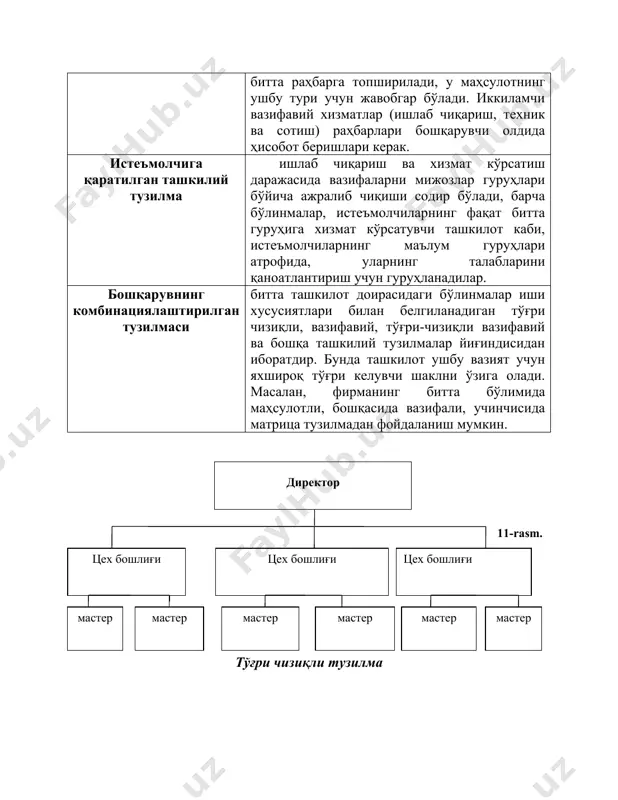 кка шахс ташқаридан кучли босимни бошидан кечиради, у умумийлик ҳисини яратувчи иш томонидан бир оз кучсизлантирилади. партисипативли ташкилотлар агар ташкилот аъзоларига ўзларнинг ишларига тегишли бўлган қарорларни қабул қилишда иштирок этиш ҳуқуқ берилади. партисипативли ташкилотнинг асосида ётувчи барча даражадаги ходимларни бошқарувда иштирок этиш қуйидагиларни кўзда тутади: · қарорларни қабул қилишда иштирок этиш; · мақсадларни белгилашда иштирок этиш; · муаммоларни ҳал қилишда иштирок этиш; бозорга қаратилган ташкилот ташқи муҳит, яъни бозор билан ўзаро ҳамкорликнинг характерига кўра, бу ўзидан ташқарида бўлаётган ўзгаришларига тез мослашадиган ташкилотнинг ташкилий туридир. тармоқли ташкилотлар - бу, қоидага кўра, йирик вертикал бўйича интеграцияланган компания, унинг ичидаги бўлинмалар фаолиятини мувофиқлаштириш вазифаси режалаштирувчи ва тақсимловчи ўрта бўғин менежерлари томонидан эмас, балки бозор механизмлари орқали амалга оширилади. ташкилот ташкилий шаклига ёндошувларнинг солиштирма таърифлари таърифлар анъанавий ёндошув янгича ёндошув қисқача белгиланиш таркибий ечим шахсий ечим асосий мантиқ таҳлилий рационаллик (табақаларга ажралиш, интеграциялашиш) мослашувчи рационаллик(керакли алоқаларни ўрнатилиши) концепцияли бошқарувчи модель ташкилотнинг “юқорисидан” топширилган ўзини …