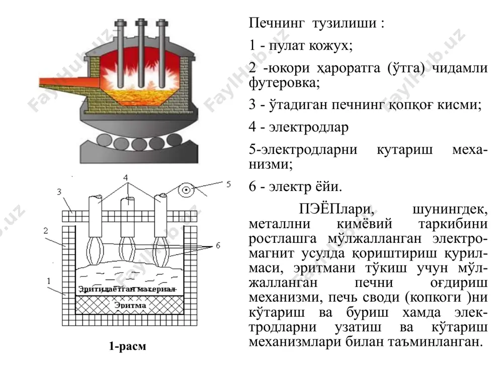 махсулот; 6 - печнинг пастга туширила-диган туби; 7 - кутарувчи қурилма; 4-расм элеватор типидаги печь туби очик кузгалмас камера ва пастга тушириладиган қисмга ( тубга ) эга. камера цилиндр ёки туртбурчак шаклга эга булиб, 3-4 м баландликга эга бўлган устунларга урнатилган. печнинг туби гидравлик ёки электромеханик кутариш қурилмаси ёрдамида туширилади ва янги махсулот юклангач, камерагача кутарилади. печнинг ишчи харорати 700, 1000, 1250 ос ни ташкил килади, куввати 600 квт ни ташкил этади ва унлаб тонна махсулотга бир вактнинг узида иссиклик ишлови беради. даврий режимда иш-ловчи электр каршилик печлари. куйида 5 - расмда даврий режим эқп ларнинг тузилиши кел-тирилган. бунда камерали типидаги; 2 -печь камераси; 4 - киздирувчи элементлар; 8 - печь қопқоғи 5-расм камерали печлар махсулотни юклаб, тушириш эшикчаси ён томондан бўлган тўғри бурчакли камерадан ташкил топган булиб, махсулот асосан кулда юклаб туширилади. камера туби юкори хароратга чидамли плита булиб, унга қ.э.лар урнатилган. ишчи харорати 1000 - 1800 к, фойдали …