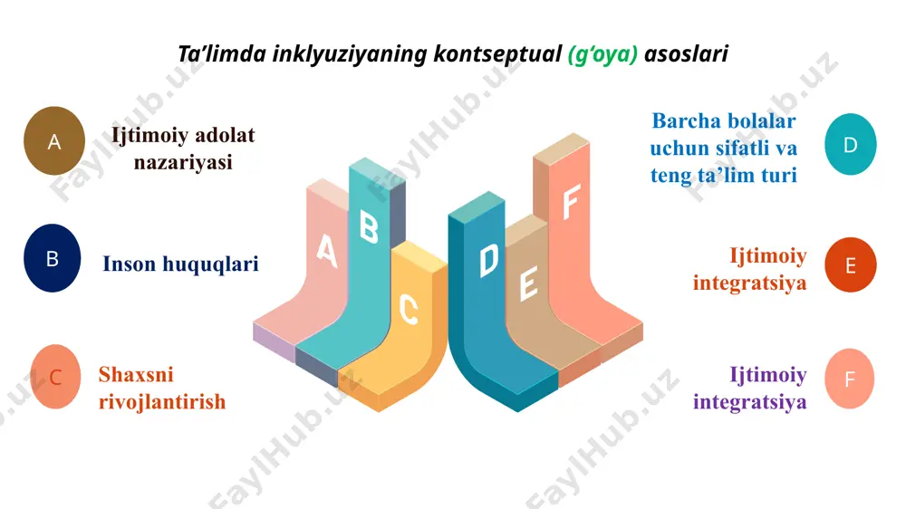 monlari 3-amaliy mashg‘ulot. swot metodi 1-guruh. inkyuziv ta’limni tahlil etish 2-guruh inkyuziv ta’limni yo‘lga qo‘yishda rahbarning o‘rni swot kuchsiz tomonlari imkoniyatli tomonlari kuchli tomonlari tahdidlar ijtimoiy model hozirgi kunda shakllanayotgan inklyuziv ta’lim amaliyotining asosi bo‘lib xizmat qilmoqda. bu model bolaning imkoniyatlarini cheklash mas’uliyatini jamiyatga, shuningdek, aniq o‘quvchilarning rivojlanish xususiyatlariga moslashish jarayonlarini boshqarish va ularning muammolarini hal qilish uchun zarur sharoitlarni yaratishga qodir bo‘lgan mutaxassislar hamjamiyatiga yuklaydi. ushbu model o‘z ichiga bolalar bilan munosabatlarni shakllantirish, ularni tushunishga intilish va ijtimoiy amaliyotda qo‘llab-quvvatlashga asoslangan inklyuziv jamiyat g‘oyasini qamrab oladi. ijtimoiy model inklyuziv ta’lim integratsion ta’lim maxsus ta’lim e’tiboringiz uchun raxmat image8.png image2.svg image9.png image10.png image11.png image12.png image13.png image14.png image15.png image16.png image3.png image17.jpeg image2.jpeg image18.png image19.png image20.png image21.png image22.png image23.png image24.png image7.jpg image5.png image25.jpg image1.png /docprops/thumbnail.jpeg