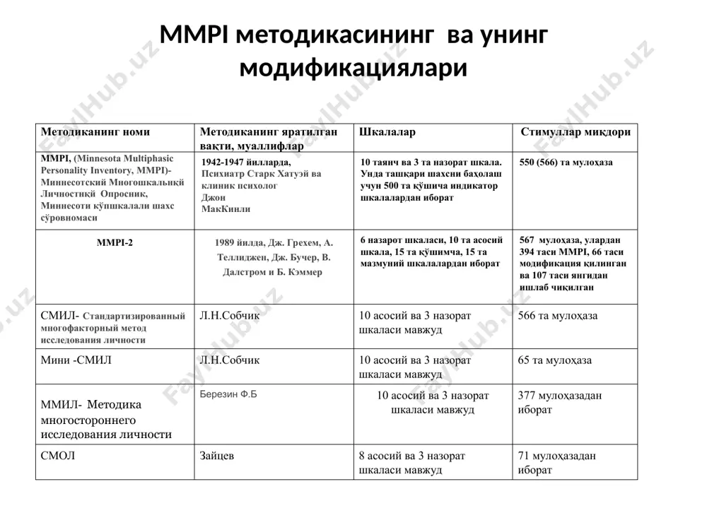 4,57,60 коррекция қилинадиган шкалалар № 1, 4, 7, 8, 9 асосий шкалаларга к шкала қийматлари қуйидаги схема орқали қўшилади: 1.hs=hs + (0.5*k) шкаласи ; 4.pd=pd+(0.4*k)шкаласи ; 7.pt=pt+k шкаласи; 8.sc=sc+k шкаласи; 9.ma=ma+(0.2*k) шкаласи коррекция коэффициенти жадвали шкалалари баҳолаш шкалалари: 1. ёлғон шкала (l). 2. ҳаққонийлик шкаласи (f). 3. коррекция шкаласи (к). асоси (базис) шкалалар: 1. ипохондрия (hs). 2. депрессия (d). 3. истерия (ну). 4. психопатия (pd). 6. паранойяллик (ра). 7. психастения (pt). 8. шизоид (se). 9. гипомания (ма). тестнинг профили индивидуал тафовутлар психологияси расулов а.и. темперамент назарияларини киритинг ва уларга мос тарзда назария вакиллари мувофиқлигини стрелка орқали йўналтиринг: № темперамент назариялари вакиллари в.вундт гален гиппократ и.п.павлов г.айзенк и.кант э.кречмер хлод сиго в.с.мерлин я.стреляу к.юнг у.шелдон к.леонгард б.м.теплов темперамент назариялари гуморал, энергетик, конституционал факторли (психологик), психофизиологик. темпераментнинг гуморал назарияси суюқлиларнинг аралашмаси: sangus – қон (асосий сифати– иссиқлик). hole – сафро (асосий сифати– қуруқлик). melanos – қора сафро(асосий сифати– намлиқ). flogma – балғам …