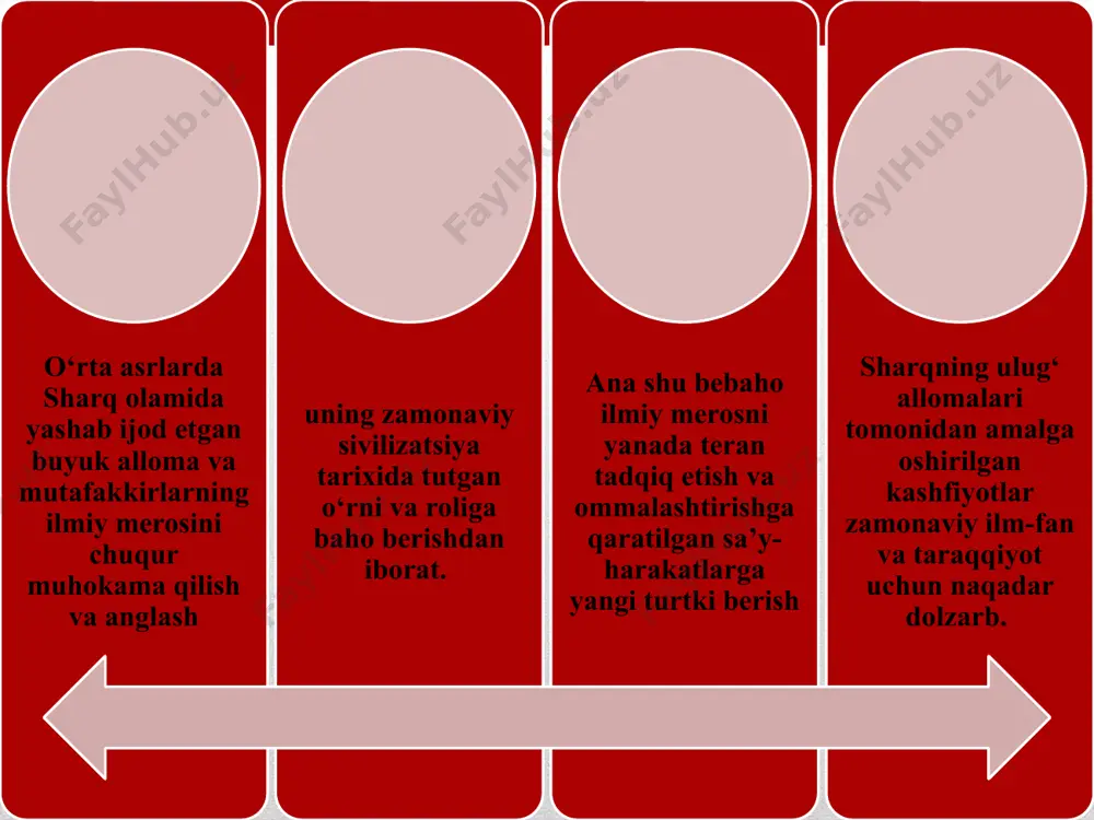 "donishmandlik uyi" degan nom bilan shuhrat qozongan bag‘dod akademiyasida, shuningdek xv asrda samarqandda shakllangan mirzo ulug‘bekning ilmiy maktabida samarali mehnat qilgan bir guruh olimlar butun dunyoga dong taratdilar. tadqiqotchi-olimlarning fikricha, sharq, xususan, markaziy osiyo mintaqasi ix-xii va xiv-xv asrlarda bamisoli po‘rtanadek otilib chiqqan ikki qudratli ilmiy-madaniy yuksalishning manbai hisoblanib jahonning boshqa mintaqalaridagi renessans jarayonlariga ijobiy ta’sir ko‘rsatgan sharq uyg‘onish davri – sharq renessansi sifatida dunyo ilmiy jamoatchiligi tomonidan haqli ravishda tan olingan. shu bilan birga, ko‘plab tadqiqotchilar qayd etganidek, agar yevropa uyg‘onish davrining natijalari sifatida adabiyot va san’at asarlari arxitektura durdonalari tibbiyot va insonni anglash borasida yangi kashfiyotlar yuzaga kelgan bo‘lsa sharq uyg‘onish davrining o‘ziga xos xususiyati avvalo, matematika astronomiya fizika ximiya geodeziya farmakologiya tibbiyot kabi aniq va tabiiy fanlarning shuningdek tarix falsafa rivojlanishida namoyon bo‘ldi. va adabiyotning o‘rta asrlarning ilk davrida sharqda amalga oshirilgan buyuk ilmiy kashfiyotlar haqida gapirar ekanmiz, zamonaviy matematika, trigonometriya va geografiya fanlari taraqqiyotiga beqiyos hissa …