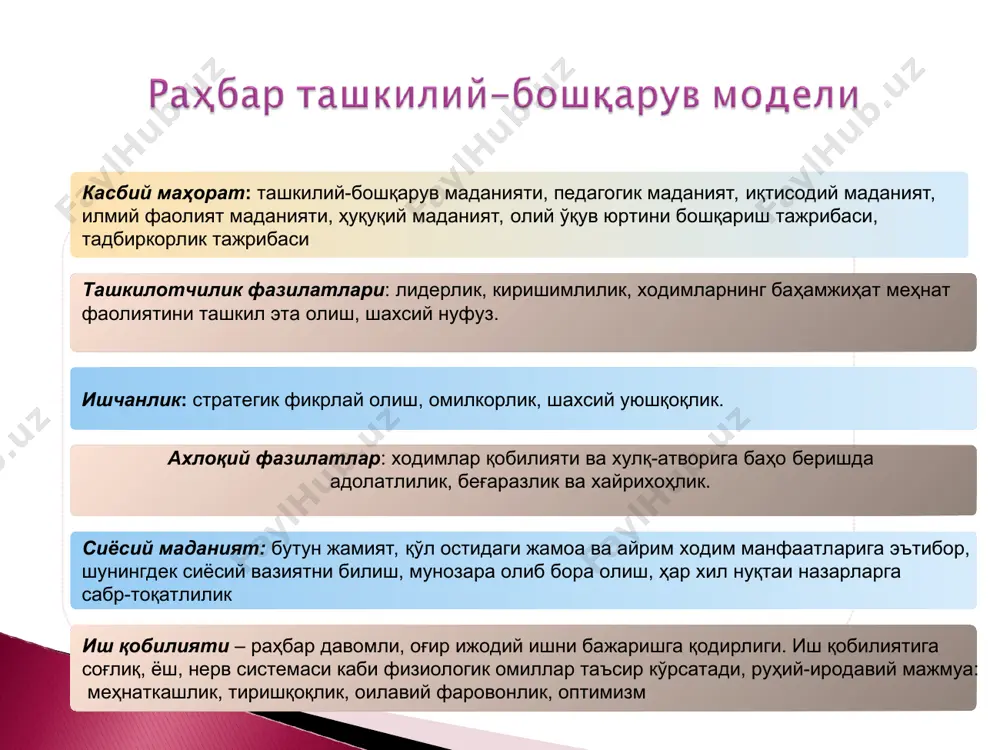лар, цех бюролари раҳбарлари, гуруҳ раҳбарлари, мастерлар, бригадирлар). top management , яъни бошқарувнинг юқори бўғини (президент) бош директор ёки бошқарувнинг бошқа аъзолари middle management - бошқарувнинг ўрта бўғини (бошқармалар ва мустақил бўлинмаларнинг раҳбарлари) “оқ ёқа- лилар” “кўк ёқа-лилар” ва бошқалар иқтисодий вазифаларни амалга оширадиган мутахассислар корхоналар, муассасалар. ташкилотлар-нинг раҳ-барлари ва уларнинг ўринбосар-лари корхоналар, муассасалар ва ташкилотлар таркибий бўлинмалари-нинг раҳбарлари, бош мутахассислар ишлаб чиқаришни муҳандислик-техник жиҳатдан таъминловчи мутахассислар хизматчи-лар лавозим-лари